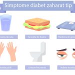 Simptome diabet zaharat tip 2